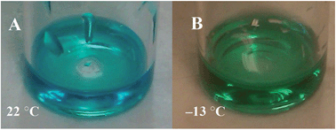 Graphical abstract: Cryo-solvatochromism in ionic liquids