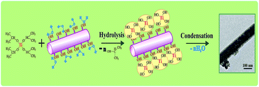 Graphical abstract: Titania synthesized through regulated mineralization of cellulose and its photocatalytic activity
