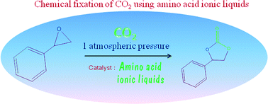 Graphical abstract: Microwave-assisted one pot-synthesis of amino acid ionic liquids in water: simple catalysts for styrene carbonate synthesis under atmospheric pressure of CO2