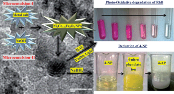 Graphical abstract: Nickel-doped cobalt ferrite nanoparticles: efficient catalysts for the reduction of nitroaromatic compounds and photo-oxidative degradation of toxic dyes