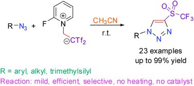 Graphical abstract: Metal-free [3+2] cycloaddition of azides with Tf2C [[double bond, length as m-dash]] CH2 for the regioselective preparation of elusive 4-(trifluoromethylsulfonyl)-1,2,3-triazoles