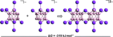 Graphical abstract: On the gas-phase dimerization of negatively charged closo-dodecaborates: a theoretical study