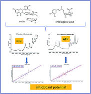 Graphical abstract: Comparison of near-infrared diffuse reflectance (NIR) and attenuated-total-reflectance mid-infrared (ATR-IR) spectroscopic determination of the antioxidant capacity of Sambuci flos with classic wet chemical methods (assays)