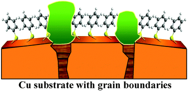 Copper Protection By Self Assembled Monolayers Of Aromatic Thiols In