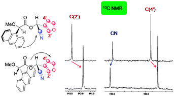 Graphical abstract:          13C NMR as a general tool for the assignment of absolute configuration