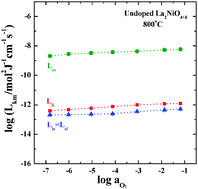 charge transport properties