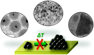 nanomaterials in industrial catalysis