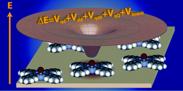 Influence of electrostatic fields on molecular electronic structure