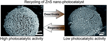 Recycling of ZnS nano-photocatalyst