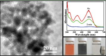 Room Temperature Synthesis Of Air Stable Cobalt Nanoparticles And Their