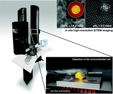 Advances In The Environmental Transmission Electron Microscope ETEM