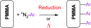 Surface Modification Of Polymers By Reduction Of Diazonium Salts