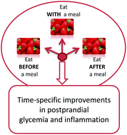 Maximizing The Health Effects Of Strawberry Anthocyanins Understanding