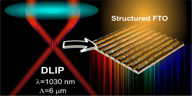 Effects Of Sub Picosecond Direct Laser Interference Patterning On The