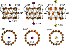 Theoretical Investigations On The Structures And Electronic And Optical