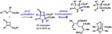 Enantioselective Cycloaddition Of Disubstituted