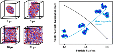 Size Effect On The Pyrolysis Of 1 3 5 Triamino 2 4 6 Trinitrobenzene