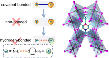 A Three Dimensional Lead Iodide Perovskite Analog Featuring Hydrogen