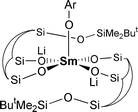 Graphical abstract: A functional model for lanthanide doped silicate materials: synthesis of an apically substituted samarium silsesquioxane complex