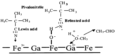 Graphical abstract: Solid state chemistry of Fe–Ga mixed oxides