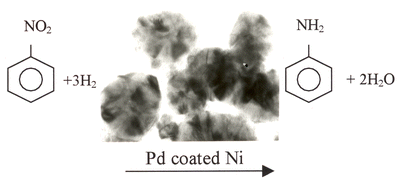 Graphical abstract: Pd-coated Ni nanoparticles by the polyol method: an efficient hydrogenation catalyst