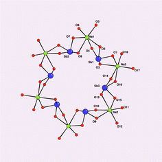 Graphical abstract: A twenty-four membered mixed-metal macrocycle; Synthesis and structure of cyclo-[(3-Me-1,2-C6H3O2)2SbNa(THF)2]6