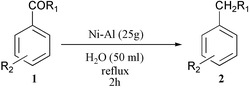 Graphical abstract: Reduction of carbonyl groups to the corresponding methylenes with Ni–Al alloy in water