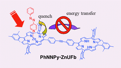 Graphical abstract: Non-covalent switch for intramolecular energy transfer