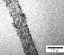 Graphical abstract: Sonochemical decoration of multi-walled carbon nanotubes with nanocrystalline tin