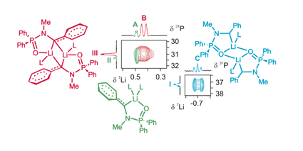 Graphical abstract: 7Li,31P Shift correlation. Application to the structural assignment of benzyllithium complexes of N-methyl-N-benzylphosphinamide