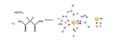 Graphical abstract: Mononuclear precursor for MOCVD of HfO2 thin films