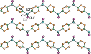 Graphical abstract: Mechanochemical and solution preparation of the coordination polymers Ag[N(CH2CH2)3N]2[CH3COO]·5H2O and Zn[N(CH2CH2)3N]Cl2