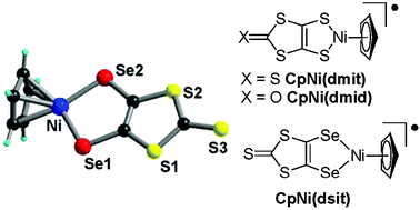 Graphical abstract: A series of neutral radical CpNi(dithiolene)˙ complexes