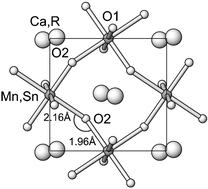 Graphical abstract: Synthesis and crystal structure of novel CaRMnSnO6 (R = La, Pr, Nd, Sm–Dy) double perovskites