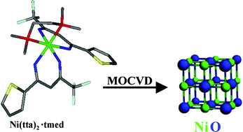 Graphical abstract: Synthesis, characterization and application of Ni(tta)2·tmeda to MOCVD of nickel oxide thin films