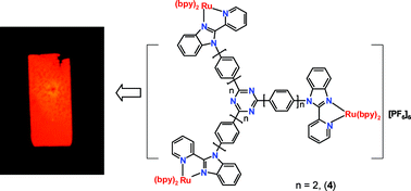 Graphical abstract: Linear and star-shaped polynuclear Ru(ii) complexes of 2-(2′-pyridyl)benzimidazolyl derivatives: syntheses, photophysical properties and red light-emitting devices