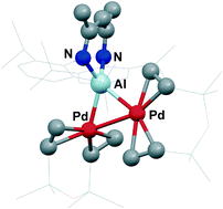 Graphical abstract: The Al(i) bisimidinate Al(DDP) as a metalloid NHC type ligand for Pd(0) complexes and clusters