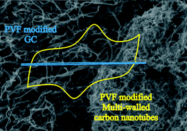 Graphical abstract: Electrochemically polymerised composites of multi-walled carbon nanotubes and poly(vinylferrocene) and their use as modified electrodes: Application to glucose sensing