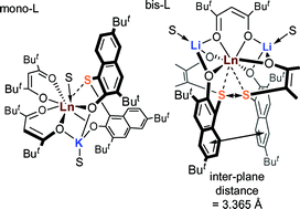 Graphical abstract: Group I cation templated formation of luminescent mono- and bis-substituted thionaphthol heterobimetallic complexes of Pr, Nd, Eu and Tb