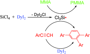 Graphical abstract: DyI2 initiated mild and highly selective silyl radical-catalyzed cyclotrimerization of terminal alkynes and polymerization of MMA