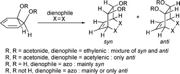 Graphical abstract: cis-3,5-Cyclohexadiene-1,2-diol derivatives: facial selectivity in their Diels–Alder reactions with ethylenic, acetylenic and azo dienophiles