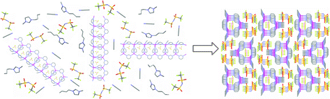 Graphical abstract: Approaches to crystallization from ionic liquids: complex solvents–complex results, or, a strategy for controlled formation of new supramolecular architectures?