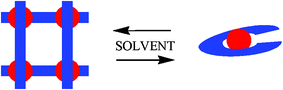 Graphical abstract: Solvent-modulated reversible conversion of a [2×2]-grid into a pincer-like complex