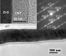 Graphical abstract: One-step construction of ZnS/C and CdS/C one-dimensional core–shell nanostructures