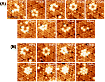 Graphical abstract: Configuration dependent critical nuclei in the self assembly of magic clusters