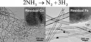 Graphical abstract: Commercial Fe- or Co-containing carbon nanotubes as catalysts for NH3 decomposition
