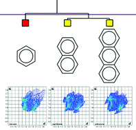 Graphical abstract: Comparing entire crystal structures: structural genetic fingerprinting