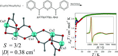 Graphical abstract: An “S”-shaped pentanuclear CuII cluster derived from the metal-assisted hydrolysis of pyCOpyCOpy: structural, magnetic and spectroscopic studies