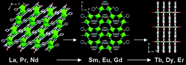 Graphical abstract: Diversity of crystal structure with different lanthanide ions involving in situ oxidation–hydrolysis reaction