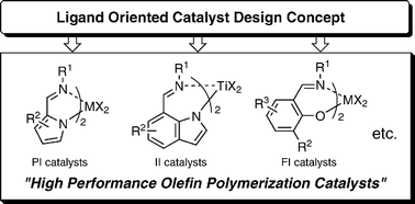 Graphical abstract: High-performance olefin polymerization catalysts discovered on the basis of a new catalyst design concept